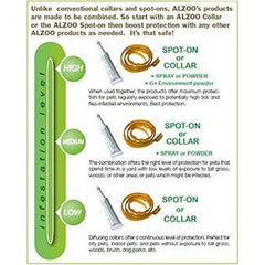 ALZOO™ Plant-Based Flea & Tick Repellent Squeeze-On for Dogs